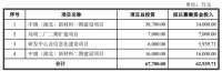 又一个家居企业上市，科勒、欧派、索菲亚等都是它的客户