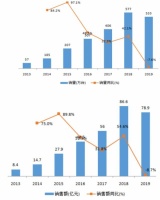 扫地机器人站上风口，下半场拼什么？