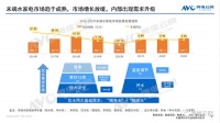 燃气热水器和净水器，谁更适合与集成灶来搭配？