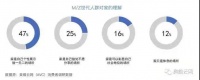品牌突击战，家居企业为何要年轻化