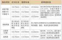 荣誉时刻l 欧神诺一举斩获“中国轻工业陶瓷工业十强企业”称号