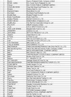 THAIGROOVE 再扩规模，强势回归