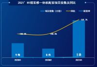 精装修住宅品质新升级，新式厨房烟灶就要配蒸烤