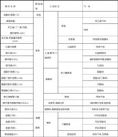 《凯曼公约》改变7 II A级防火阻燃防静电 拒绝毒烟和灰尘