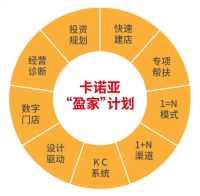 卡诺亚定制家居携手红星美凯龙全国严选招商即将开启
