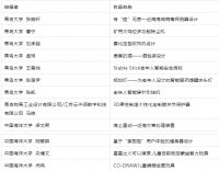 奖补总额近130万元！崂山26个省博士后创新项目拟获资助