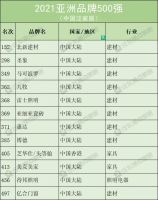 家居周十条丨东鹏产品价格上调5%、公牛和我乐收到政府补助……