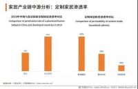 重投入，回本慢，普通经销商加盟定制应该怎么做？