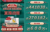 红星美凯龙928超级折扣日：让家居直播不止于商品售卖