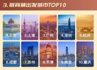 穷游网“嗨玩中国”数据揭秘：玩家平均打卡53个国内城市