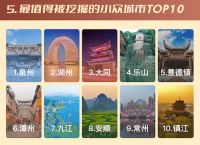 穷游网“嗨玩中国”数据揭秘：玩家平均打卡53个国内城市