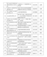 彩虹集团荣获“2021年四川省工业质量标杆”荣誉称号！