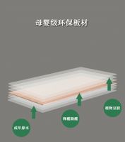 新品头条，环保板材家湘美品牌植物豆胶免漆板上市了