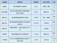 “限电令”致产能缩减、“最严甲醛释放标准”实施…丨家居周十条