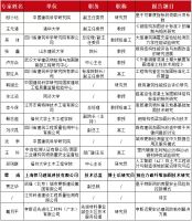 悍马加固|第5号通知|全国建筑物鉴定与加固改造第十五届学术交流会议