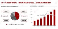 齐家网CFO康梁：年轻化、线上化和装配式是趋势更是挑战，家装SaaS需求将增大