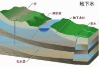 细数水的分类 高端纯净水渐成家庭净饮水标配