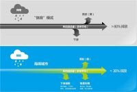 联塑海绵城市助力改善城市人居环境