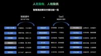 Ayla艾拉物联张小青：AIoT赋能酒店数智化转型实现降本增效