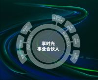 为什么家居行业大商都那么信赖享时光木阳台品牌？