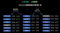 Ayla艾拉物联张小青受聘 “迈点品牌指数专家委员会委员”