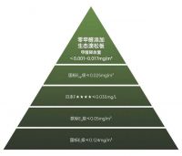 甲醛新国标ENF登场，拉迷与“醛”世界为敌