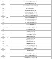 4个月47家陶企被吊销营业执照！