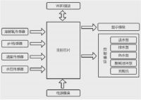 借助科技的力量，让物联网更好的服务鱼虾养殖业
