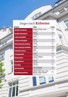 鲸彩漆再度荣膺德国权威媒体测评冠军！