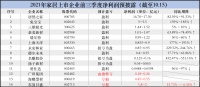 居然之家、兔宝宝、东易日盛等14家上市家居企业2021年前三季度净利润预披露