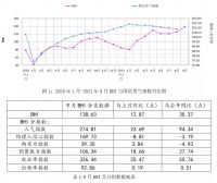 周十条丨前9月家具出口3453亿、美凯龙物业80%股权被出售