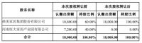 周十条丨前9月家具出口3453亿、美凯龙物业80%股权被出售