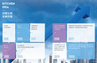 又一款烹饪神器爆火！田螺云厨全域布局打造“国民厨房”