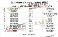 快讯 | 三棵树等多家家居建材企业入选胡润百亿潜力品牌榜