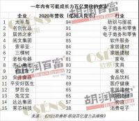 快讯 | 三棵树等多家家居建材企业入选胡润百亿潜力品牌榜