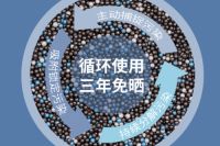 装修甲醛怎么除?牢记除甲醛的几个步骤,快速入住新房