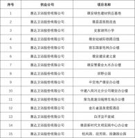 惠达卫浴、瓷砖、装配式整体卫浴即将亮相雄安新区