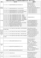 第18届中国标准化论坛 家用电器标准化分论坛圆满召开