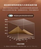 Master Kitchen 冲泡大师｜纵享秋冬浓醇茶饮生活