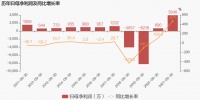 ST升达：2021年前三季度净利润同比增长471%