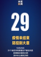 扩散风险加大，形势严峻，加强防控措施，索奇消毒柜助力抗疫！