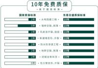 东易日盛三好整装,城市精英专属装修解决方案