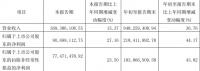 快讯丨好太太前三季实现营收9.48亿元，同比增长36.76%