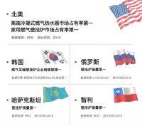 舒适节能，减少雾霾，庆东纳碧安核心技术优势领衔冷凝式壁挂炉市场