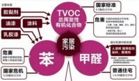 果皮、茶叶能除醛是误区!专家提醒切莫胡乱使用瞎耽误工夫