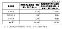 东易日盛2021年第三季度净利润同比下降292.77%  主要由费用投入较多及疫情灾害所致