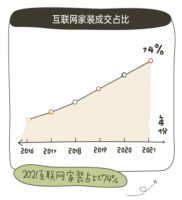 齐家网发布“准银发族”家装趋势报告