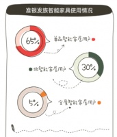 齐家网发布“准银发族”家装趋势报告