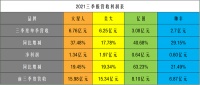 三张图解读集成灶四家上市公司三季报