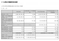 九大定制家居上市企业2021三季度财报表